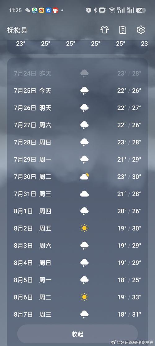 双阳十五天天气预报,天气双阳l5天天气预报-第4张图片-柯迪百科 双阳十五天天气预报,天气双阳l5天天气预报-第4张图片-柯迪百科