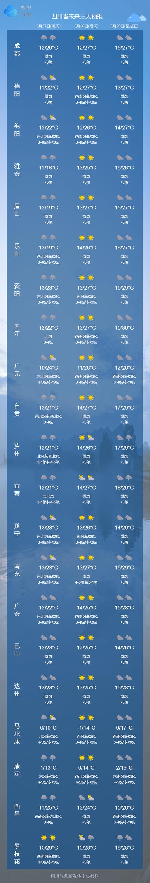 陇南天气最新预报,陇南 天气预报-第3张图片-柯迪百科 陇南天气最新预报,陇南 天气预报-第3张图片-柯迪百科