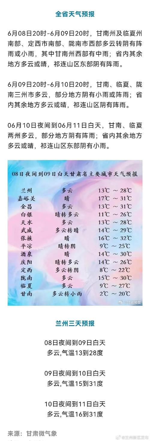 陇南天气最新预报,陇南 天气预报-第6张图片-柯迪百科 陇南天气最新预报,陇南 天气预报-第6张图片-柯迪百科