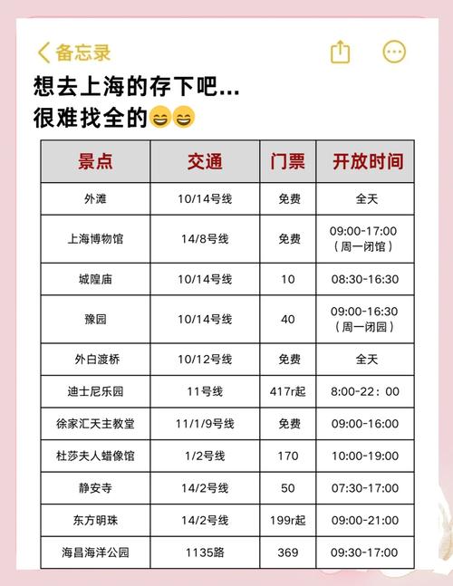上海环球金融中心观光厅，上海环球金融中心观光厅生日免费？-第3张图片-柯迪百科