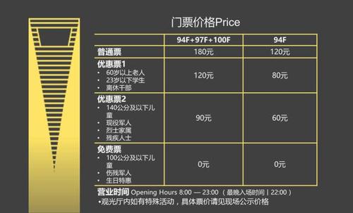 上海环球金融中心观光厅，上海环球金融中心观光厅生日免费？-第4张图片-柯迪百科