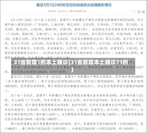 上海疫情全国疫情,上海疫情全国排名?-第3张图片-柯迪百科 上海疫情全国疫情,上海疫情全国排名?-第3张图片-柯迪百科