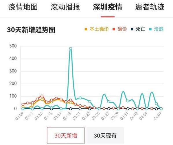 上海疫情全国疫情,上海疫情全国排名?-第7张图片-柯迪百科 上海疫情全国疫情,上海疫情全国排名?-第7张图片-柯迪百科