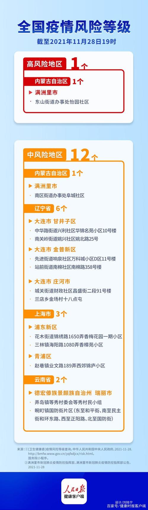 内蒙疫情最新疫情无症状,内蒙疫情最新疫情无症状病例?-第1张图片-柯迪百科 内蒙疫情最新疫情无症状,内蒙疫情最新疫情无症状病例?-第1张图片-柯迪百科