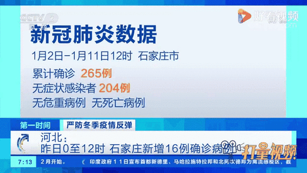 今日石家庄疫情最新消息?今曰石家庄疫情况?-第1张图片-柯迪百科 今日石家庄疫情最新消息?今曰石家庄疫情况?-第1张图片-柯迪百科