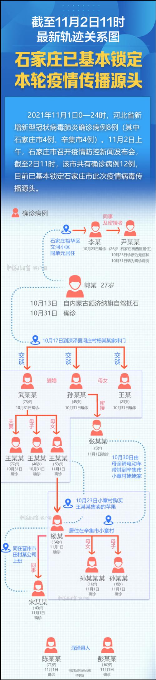 今日石家庄疫情最新消息?今曰石家庄疫情况?-第3张图片-柯迪百科 今日石家庄疫情最新消息?今曰石家庄疫情况?-第3张图片-柯迪百科