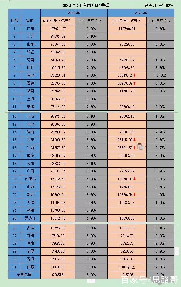 疫情中国gdp,疫情中国死亡病例有多少?-第1张图片-柯迪百科 疫情中国gdp,疫情中国死亡病例有多少?-第1张图片-柯迪百科