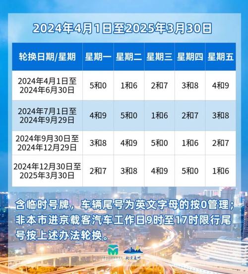 周一限号,周一限号是什么号?-第6张图片-柯迪百科 周一限号,周一限号是什么号?-第6张图片-柯迪百科