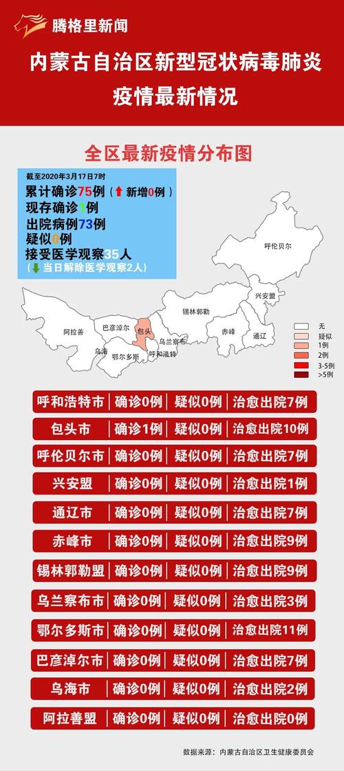 内蒙古疫情期疫情?内蒙古疫惰?-第3张图片-柯迪百科 内蒙古疫情期疫情?内蒙古疫惰?-第3张图片-柯迪百科