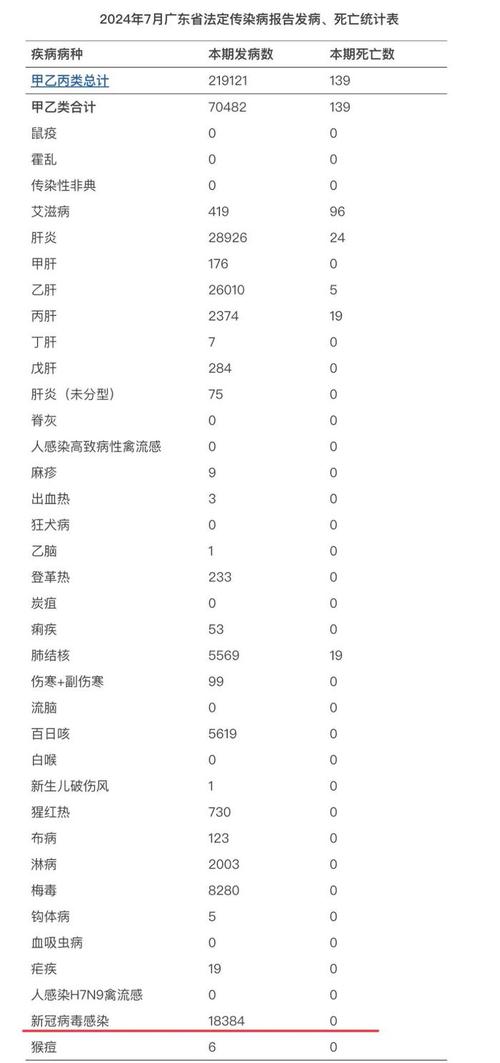 全国疫情最新新增,全国疫情最新增加情况?-第3张图片-柯迪百科 全国疫情最新新增,全国疫情最新增加情况?-第3张图片-柯迪百科