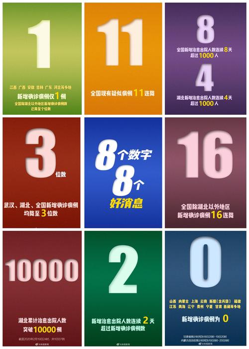 全国疫情最新新增,全国疫情最新增加情况?-第7张图片-柯迪百科 全国疫情最新新增,全国疫情最新增加情况?-第7张图片-柯迪百科