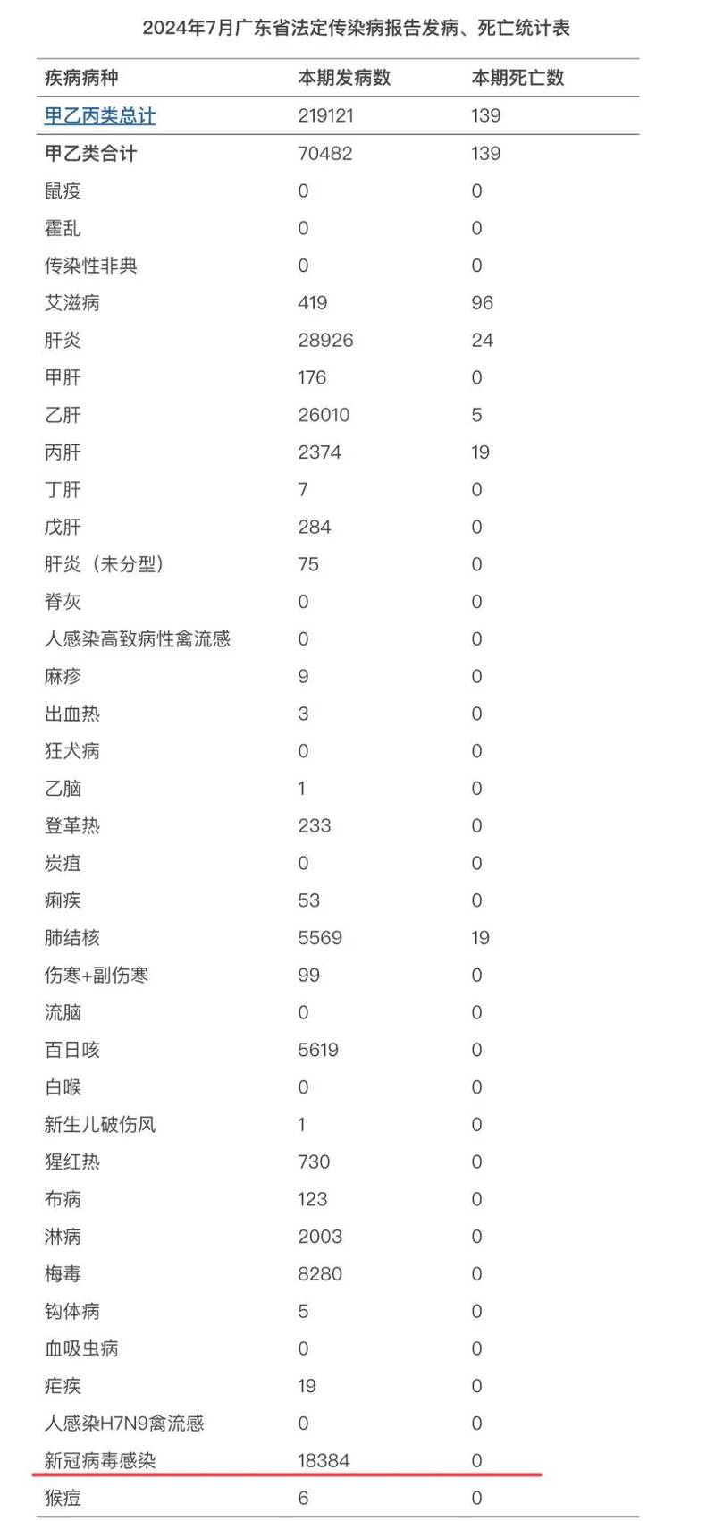 武汉疫情吉林疫情,武汉 疫情 数据-第4张图片-柯迪百科 武汉疫情吉林疫情,武汉 疫情 数据-第4张图片-柯迪百科