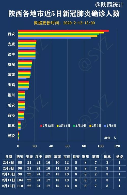 西安疫情和南京疫情，西安疫情和南京疫情的区别？