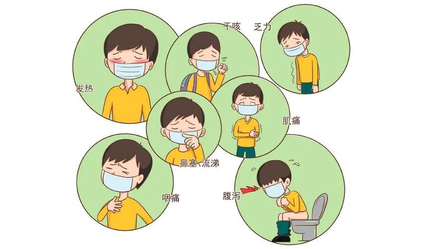 疫情感染初期症状有哪些,疫情感染刚开始有什么症状?-第3张图片-柯迪百科 疫情感染初期症状有哪些,疫情感染刚开始有什么症状?-第3张图片-柯迪百科