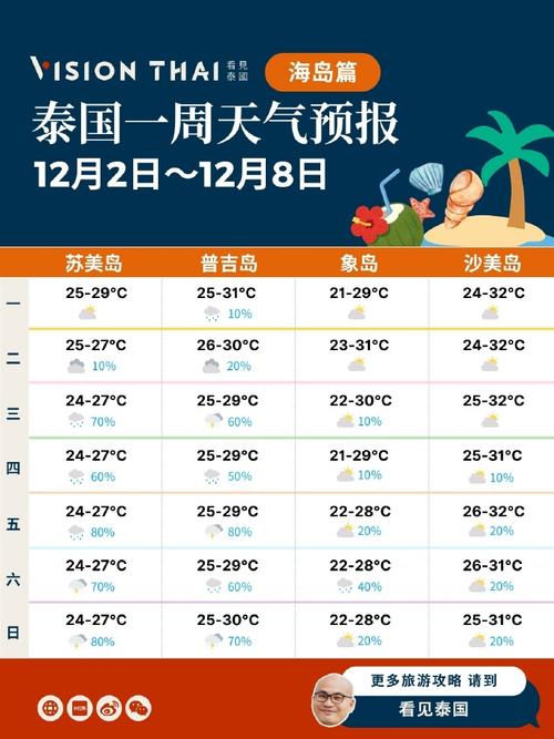 泰和天气预报发布,泰和天气预报下载?-第4张图片-柯迪百科 泰和天气预报发布,泰和天气预报下载?-第4张图片-柯迪百科