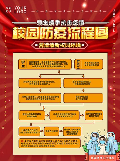 新冠疫情学校疫情防控，学校新冠疫情防范和管控？