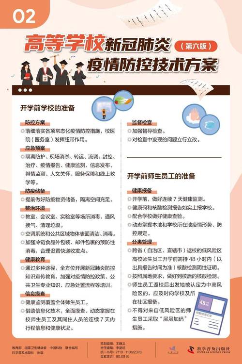 新冠疫情学校疫情防控,学校新冠疫情防范和管控?-第5张图片-柯迪百科 新冠疫情学校疫情防控,学校新冠疫情防范和管控?-第5张图片-柯迪百科