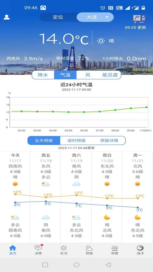 本溪天气30天预报?辽宁本溪近20天天气预报?-第4张图片-柯迪百科 本溪天气30天预报?辽宁本溪近20天天气预报?-第4张图片-柯迪百科