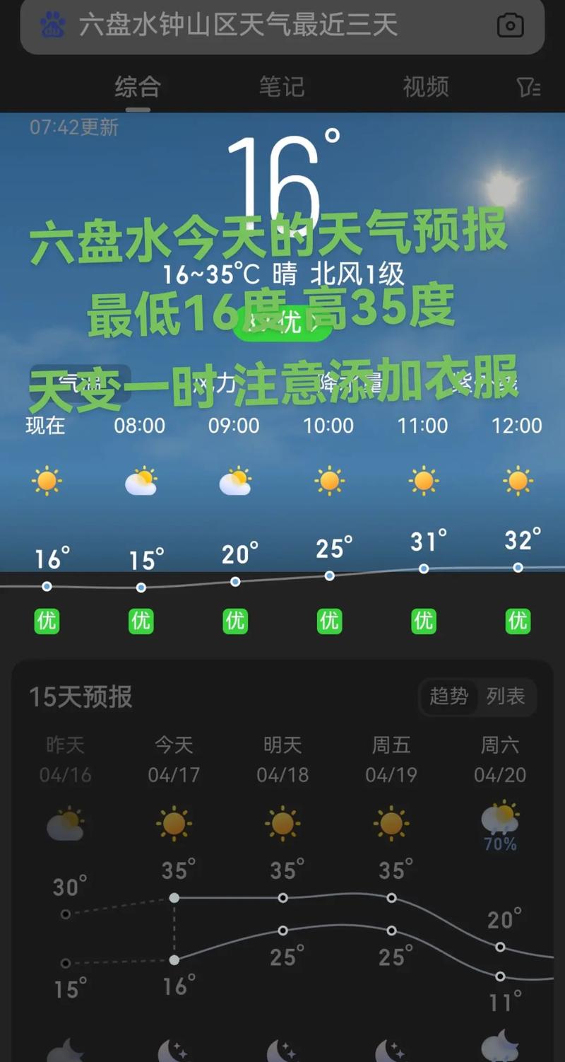 本溪天气30天预报?辽宁本溪近20天天气预报?-第5张图片-柯迪百科 本溪天气30天预报?辽宁本溪近20天天气预报?-第5张图片-柯迪百科