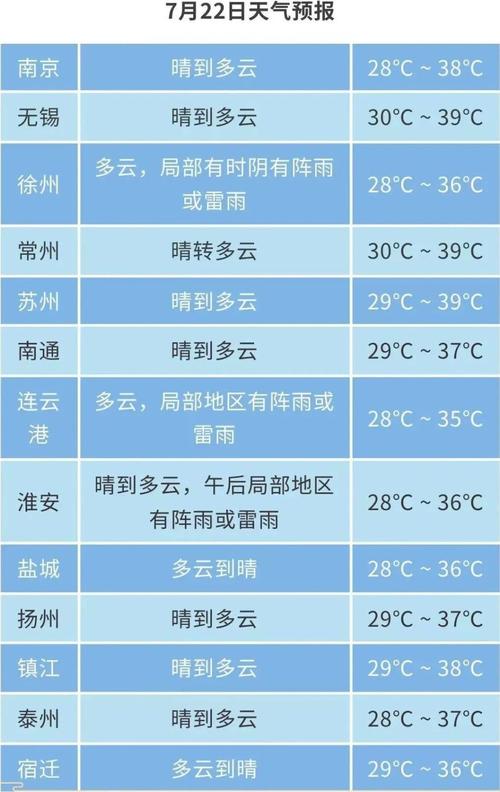 宝山天气预报发布?宝山天气预报7天准时?-第2张图片-柯迪百科 宝山天气预报发布?宝山天气预报7天准时?-第2张图片-柯迪百科