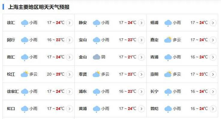 宝山天气预报发布?宝山天气预报7天准时?-第3张图片-柯迪百科 宝山天气预报发布?宝山天气预报7天准时?-第3张图片-柯迪百科