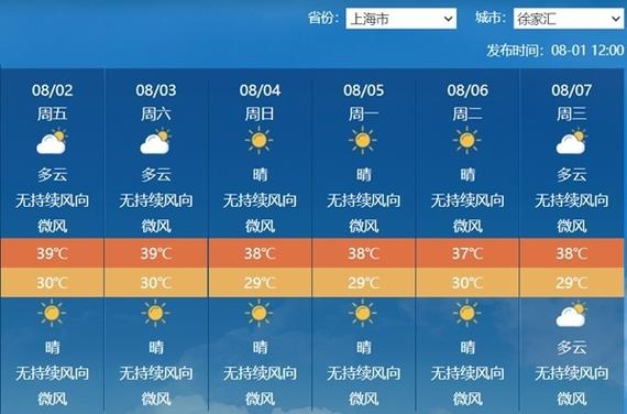 宝山天气预报发布?宝山天气预报7天准时?-第5张图片-柯迪百科 宝山天气预报发布?宝山天气预报7天准时?-第5张图片-柯迪百科