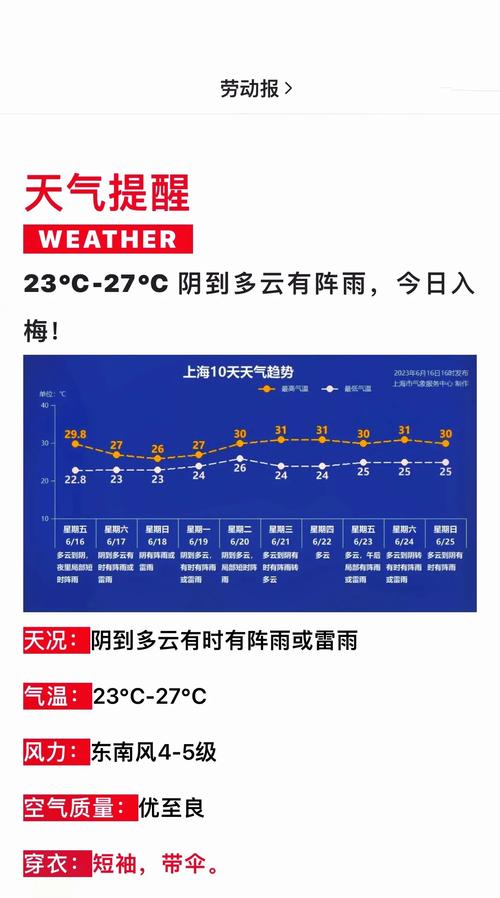 宝山天气预报发布?宝山天气预报7天准时?-第7张图片-柯迪百科 宝山天气预报发布?宝山天气预报7天准时?-第7张图片-柯迪百科
