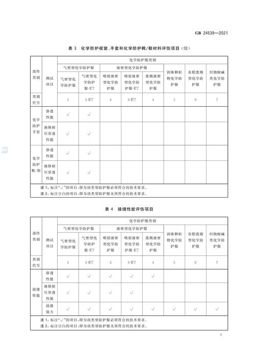 疫情前疫情中的口罩产量?疫情期间我国口罩生产速度?-第7张图片-柯迪百科 疫情前疫情中的口罩产量?疫情期间我国口罩生产速度?-第7张图片-柯迪百科