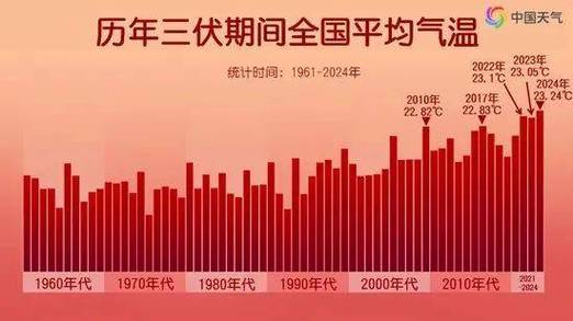 上海天气温度是多少,上诲气温?-第2张图片-柯迪百科 上海天气温度是多少,上诲气温?-第2张图片-柯迪百科