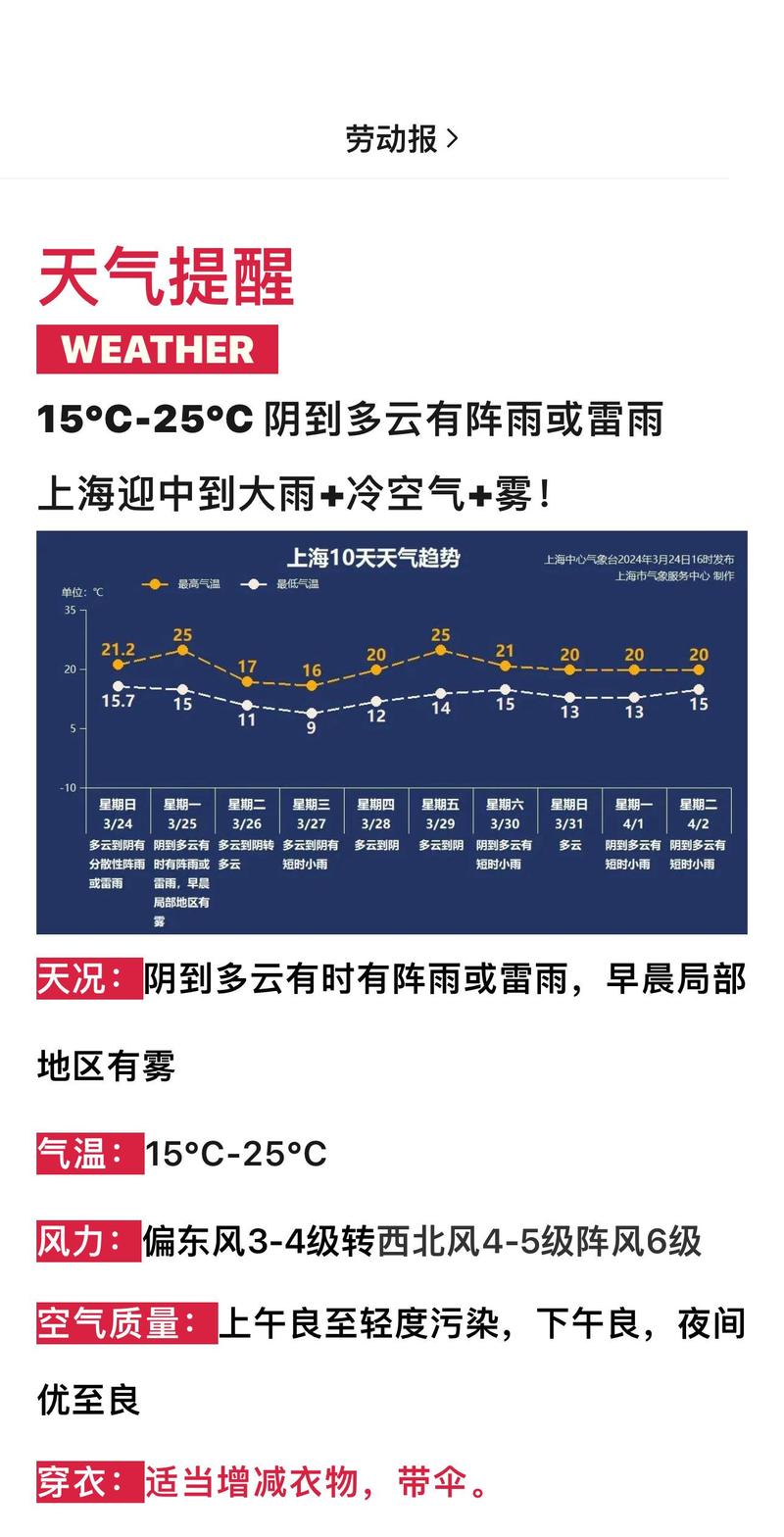 上海天气温度是多少,上诲气温?-第3张图片-柯迪百科 上海天气温度是多少,上诲气温?-第3张图片-柯迪百科
