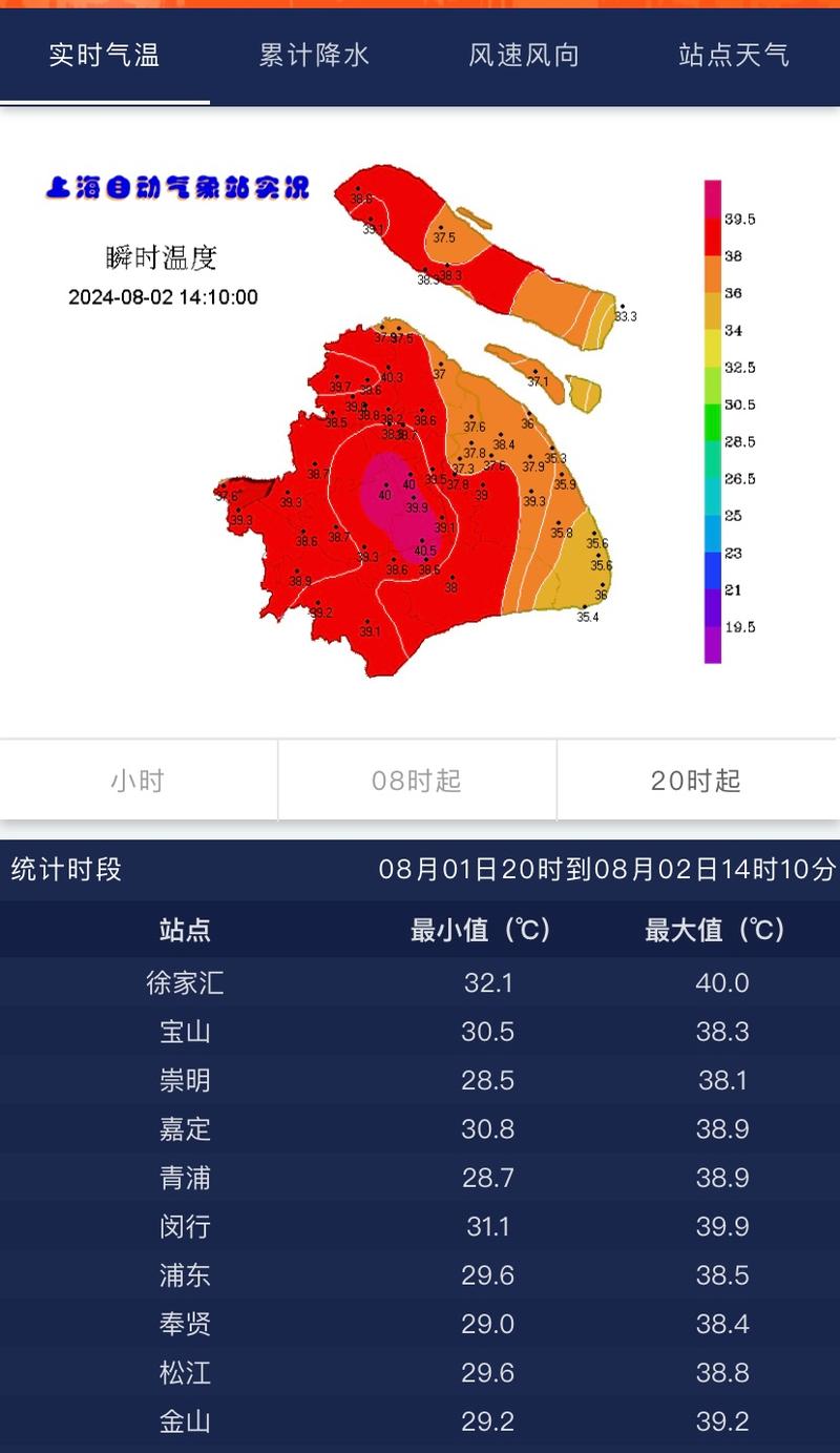 上海天气温度是多少,上诲气温?-第4张图片-柯迪百科 上海天气温度是多少,上诲气温?-第4张图片-柯迪百科