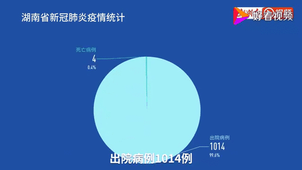 长沙疫情最新消息今天开，长沙疫情最新报道？-第6张图片-柯迪百科