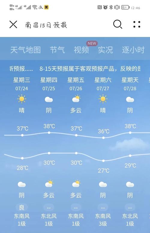 南昌市的天气热吗?南昌天气炎热?-第2张图片-柯迪百科 南昌市的天气热吗?南昌天气炎热?-第2张图片-柯迪百科