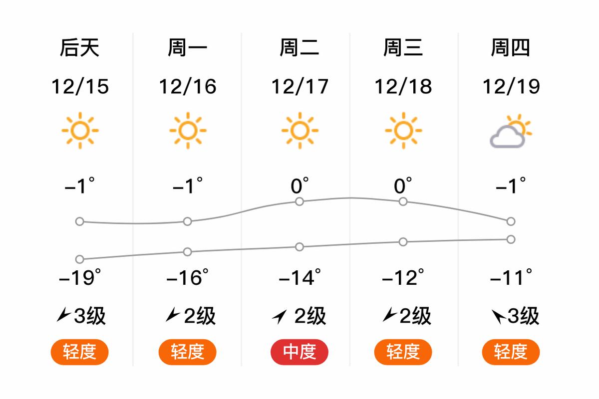 平鲁天气2005,平鲁天气实时预报-第3张图片-柯迪百科 平鲁天气2005,平鲁天气实时预报-第3张图片-柯迪百科