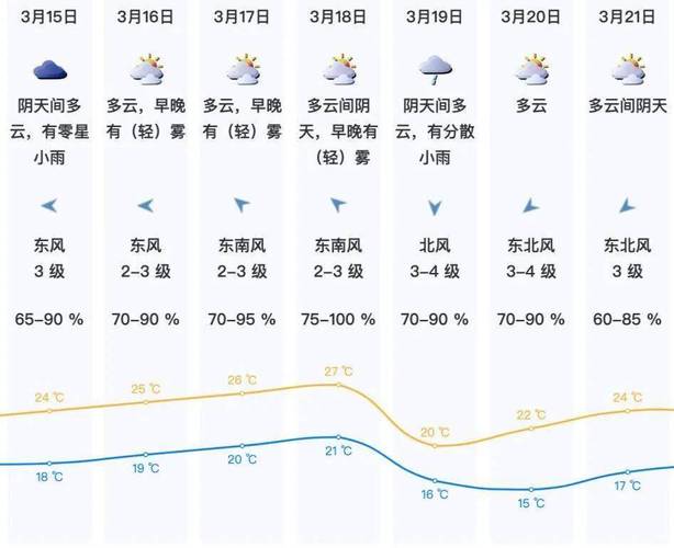 平鲁天气2005,平鲁天气实时预报-第7张图片-柯迪百科 平鲁天气2005,平鲁天气实时预报-第7张图片-柯迪百科