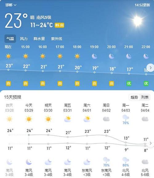 邯郸周末天气预报,下周邯郸天气?-第4张图片-柯迪百科 邯郸周末天气预报,下周邯郸天气?-第4张图片-柯迪百科