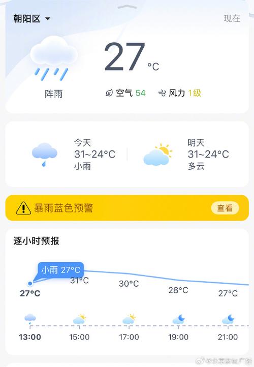 房山四十天天气预报,房山四十天天气预报最新-第4张图片-柯迪百科 房山四十天天气预报,房山四十天天气预报最新-第4张图片-柯迪百科