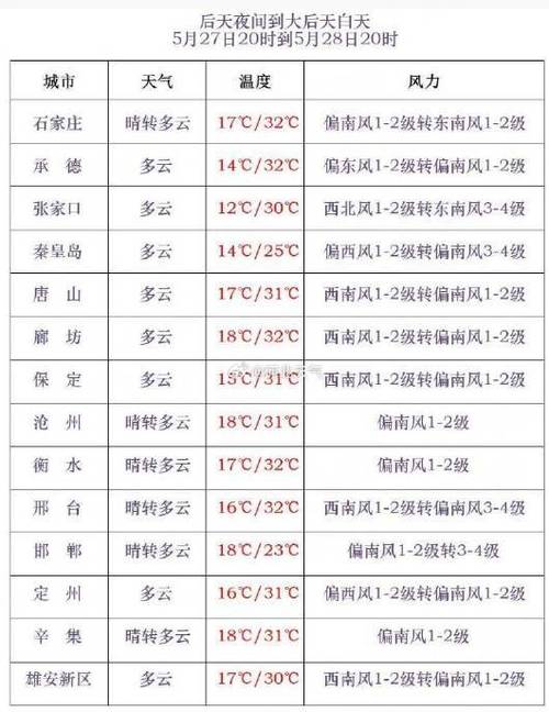 阜平40天天气预报，阜平40天天气预报查询