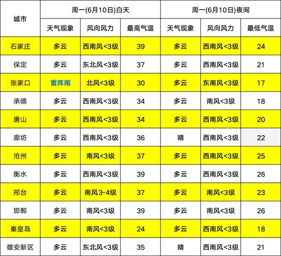 阜平40天天气预报,阜平40天天气预报查询-第3张图片-柯迪百科 阜平40天天气预报,阜平40天天气预报查询-第3张图片-柯迪百科