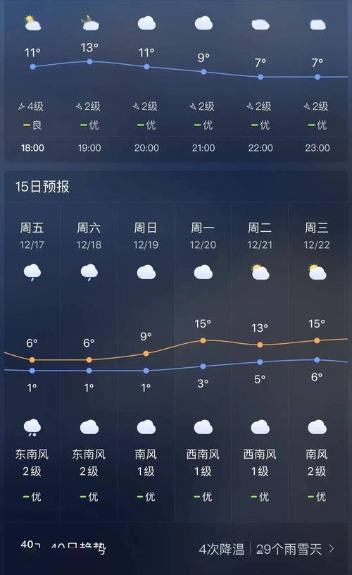 阜平40天天气预报,阜平40天天气预报查询-第6张图片-柯迪百科 阜平40天天气预报,阜平40天天气预报查询-第6张图片-柯迪百科
