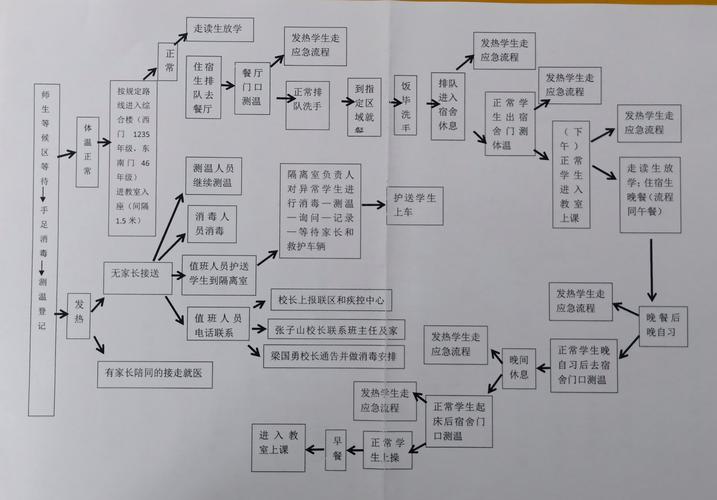 疫情防控突发疫情演练,疫情防控突发疫情演练方案-第2张图片-柯迪百科 疫情防控突发疫情演练,疫情防控突发疫情演练方案-第2张图片-柯迪百科