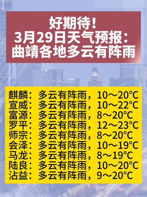 台前半月天气预报,台前县十五天天气预报?-第4张图片-柯迪百科 台前半月天气预报,台前县十五天天气预报?-第4张图片-柯迪百科