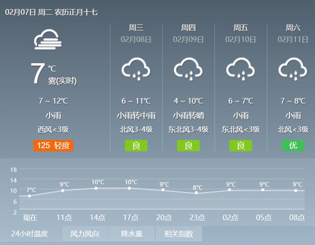 常德15天的天气?常德15天天气预报最新?-第2张图片-柯迪百科 常德15天的天气?常德15天天气预报最新?-第2张图片-柯迪百科