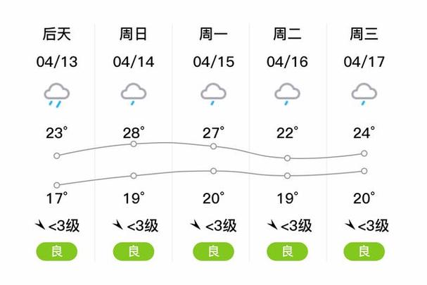常德15天的天气?常德15天天气预报最新?-第3张图片-柯迪百科 常德15天的天气?常德15天天气预报最新?-第3张图片-柯迪百科