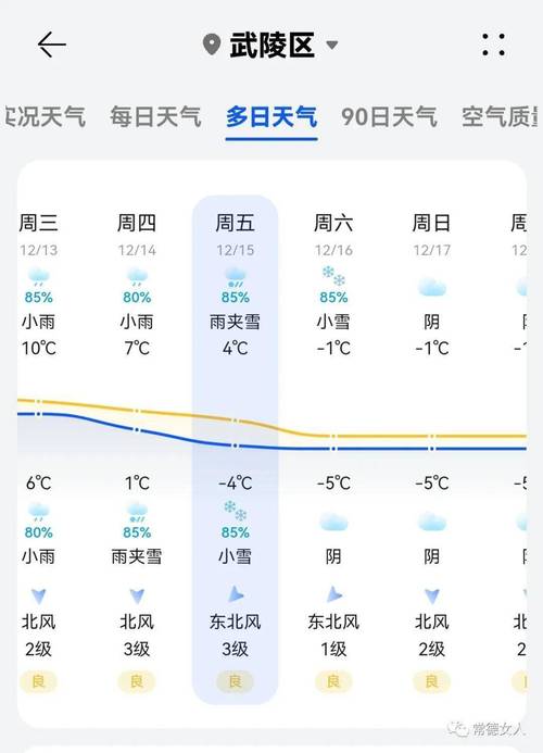 常德15天的天气?常德15天天气预报最新?-第5张图片-柯迪百科 常德15天的天气?常德15天天气预报最新?-第5张图片-柯迪百科