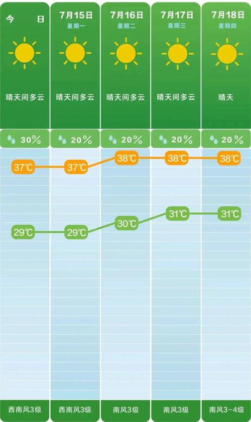 常德15天的天气?常德15天天气预报最新?-第7张图片-柯迪百科 常德15天的天气?常德15天天气预报最新?-第7张图片-柯迪百科