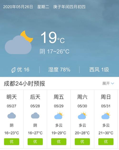 大荔天气预报30,大荔天气预报40天?-第4张图片-柯迪百科 大荔天气预报30,大荔天气预报40天?-第4张图片-柯迪百科