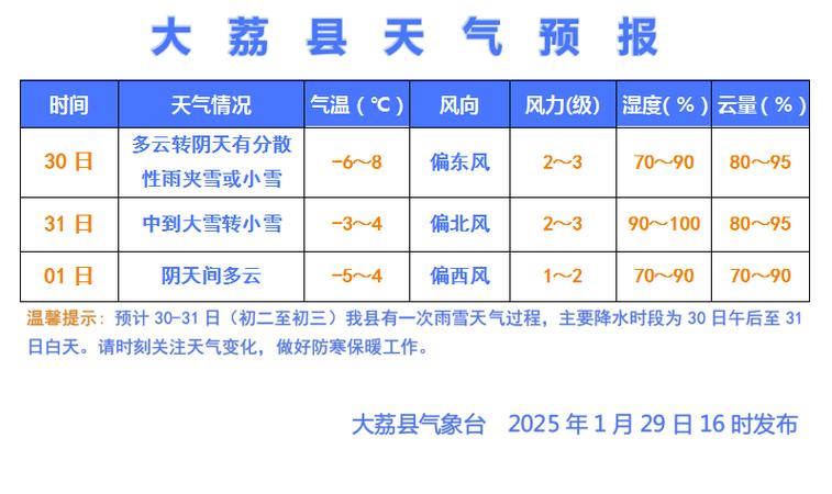 大荔天气预报30,大荔天气预报40天?-第5张图片-柯迪百科 大荔天气预报30,大荔天气预报40天?-第5张图片-柯迪百科