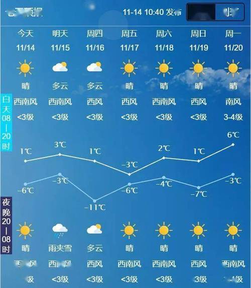 大荔天气预报30,大荔天气预报40天?-第6张图片-柯迪百科 大荔天气预报30,大荔天气预报40天?-第6张图片-柯迪百科