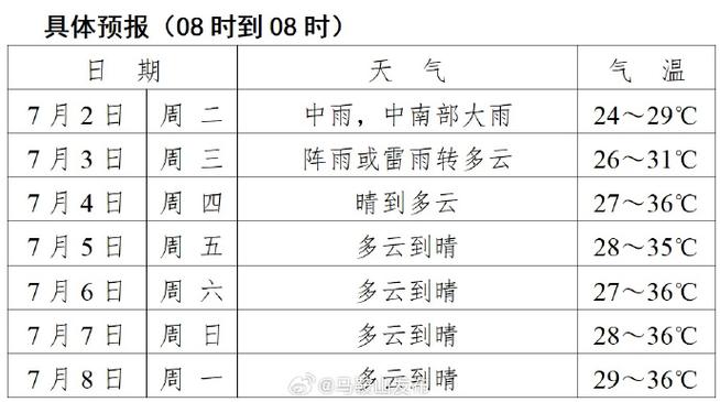 大荔天气预报30,大荔天气预报40天?-第7张图片-柯迪百科 大荔天气预报30,大荔天气预报40天?-第7张图片-柯迪百科